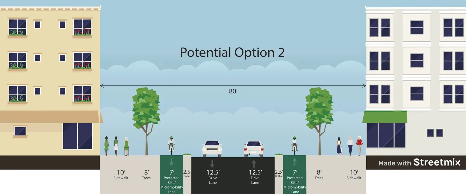 Cross-section of a street with bike lanes and street trees